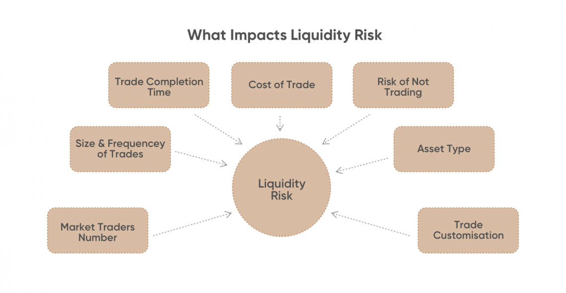 case study on liquidity risk